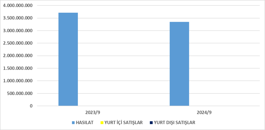 ALKIM BİLANÇO ANALİZİ 2024/9 Image 1628 1024x501