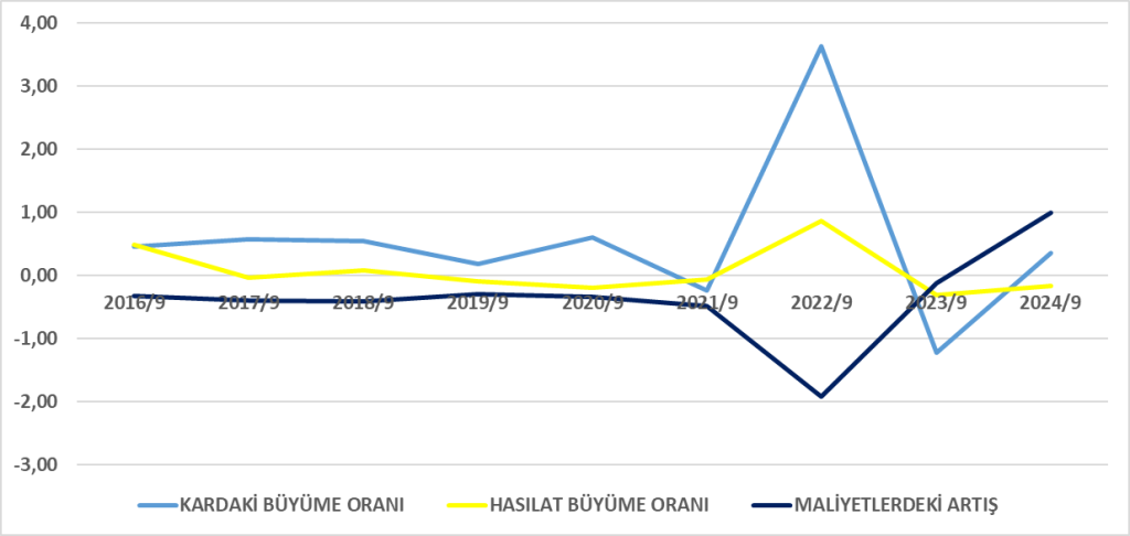 ALKIM BİLANÇO ANALİZİ 2024/9 Image 1639 1024x486