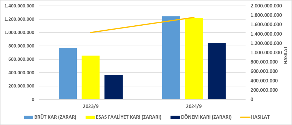 MIATK BİLANÇO ANALİZİ 2024/6 Image 260 1024x439