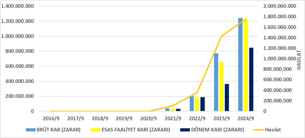 MIATK BİLANÇO ANALİZİ 2024/6 Image 261 1024x464