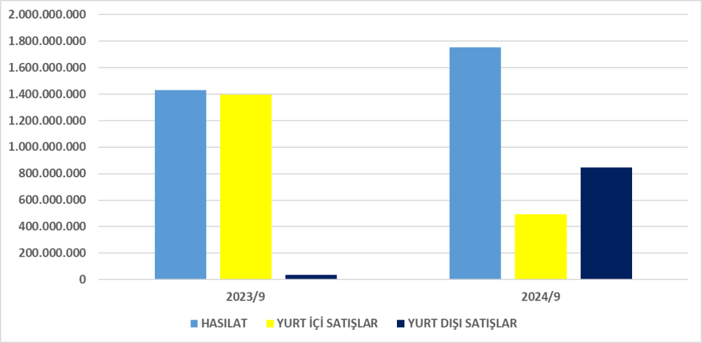 MIATK BİLANÇO ANALİZİ 2024/6 Image 264 1024x501
