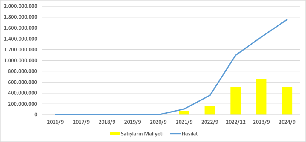 MIATK BİLANÇO ANALİZİ 2024/6 Image 265 1024x475
