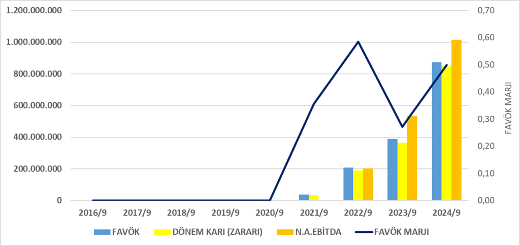MIATK BİLANÇO ANALİZİ 2024/6 Image 268 1024x485