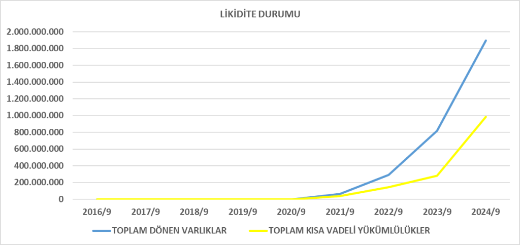 MIATK BİLANÇO ANALİZİ 2024/6 Image 269 1024x483