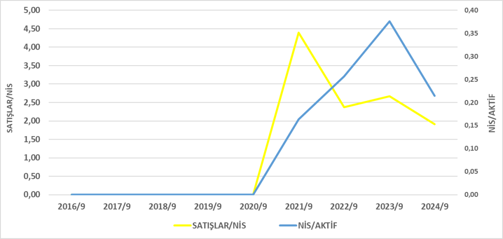 MIATK BİLANÇO ANALİZİ 2024/6 Image 272 1024x488