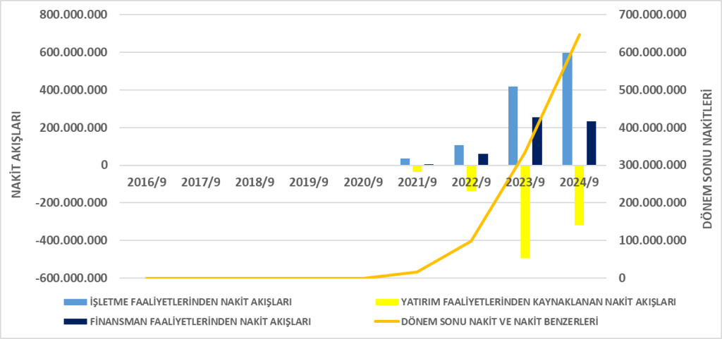MIATK BİLANÇO ANALİZİ 2024/6 Image 273 1024x481