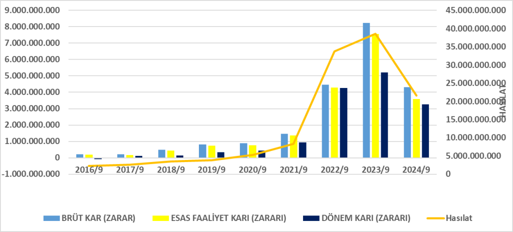 AKSEN BİLANÇO ANALİZİ 2024/9 Image 333 1024x464