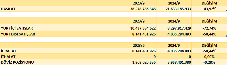 AKSEN BİLANÇO ANALİZİ 2024/9 Image 335