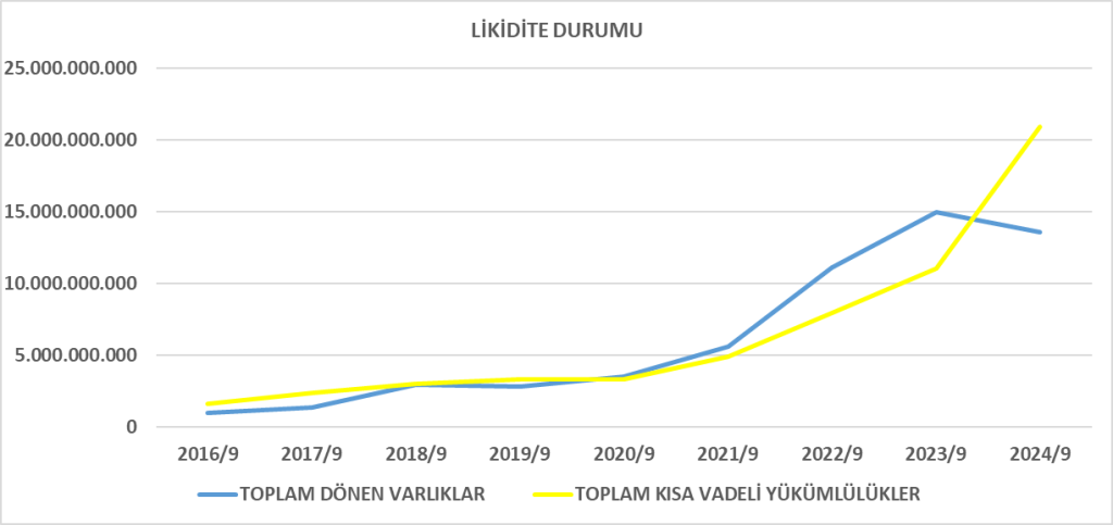 AKSEN BİLANÇO ANALİZİ 2024/9 Image 341 1024x483