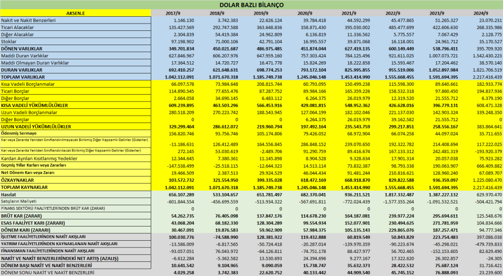 AKSEN BİLANÇO ANALİZİ 2024/9 Image 348 1024x563