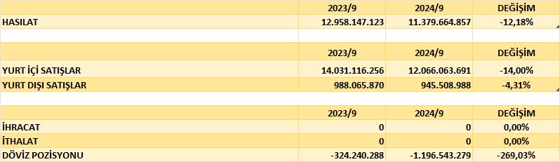 YATAS BİLANÇO ANALİZİ 2024/9 Image 670