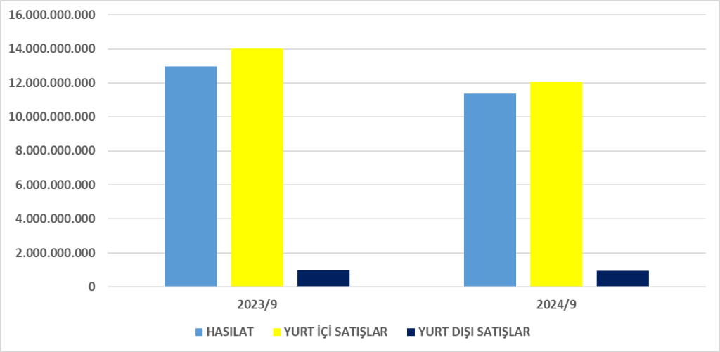 YATAS BİLANÇO ANALİZİ 2024/9 Image 671 1024x501