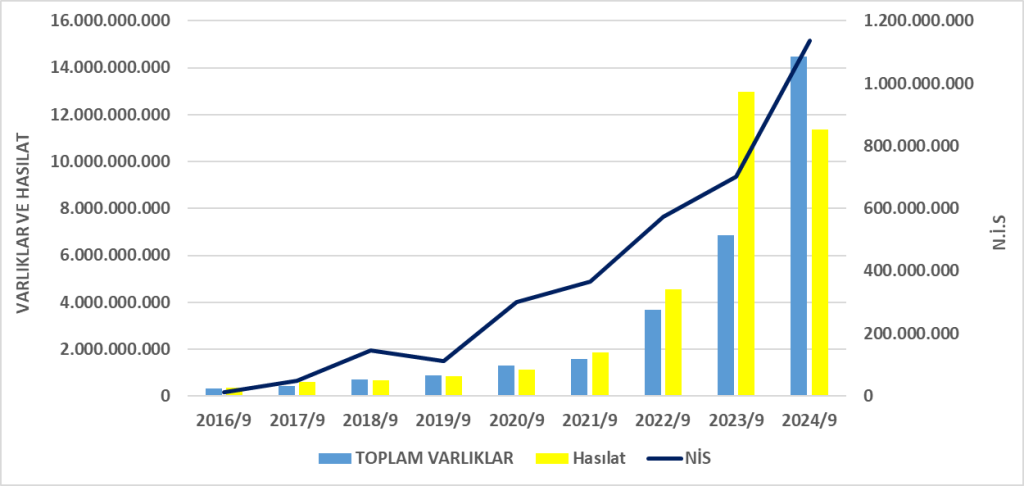 YATAS BİLANÇO ANALİZİ 2024/9 Image 678 1024x486
