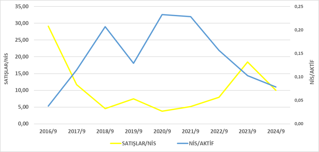 YATAS BİLANÇO ANALİZİ 2024/9 Image 679 1024x488