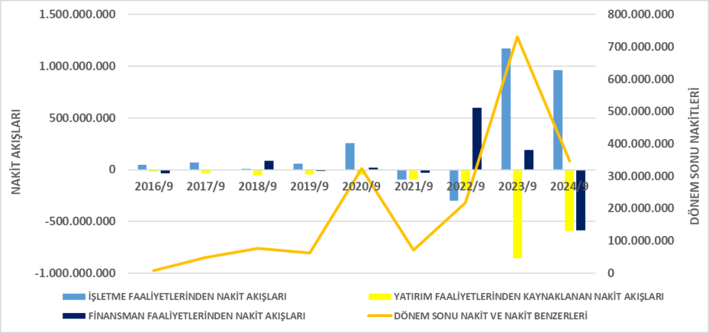 YATAS BİLANÇO ANALİZİ 2024/9 Image 680 1024x481