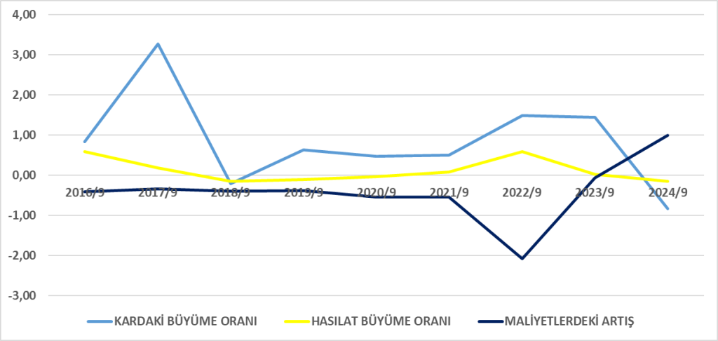 YATAS BİLANÇO ANALİZİ 2024/9 Image 682 1024x486