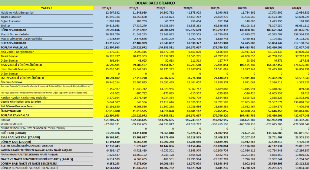 YATAS BİLANÇO ANALİZİ 2024/9 Image 683 1024x563