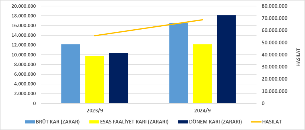 ENKAI BİLANÇO ANALİZİ 2024/9 Image 686 1024x439