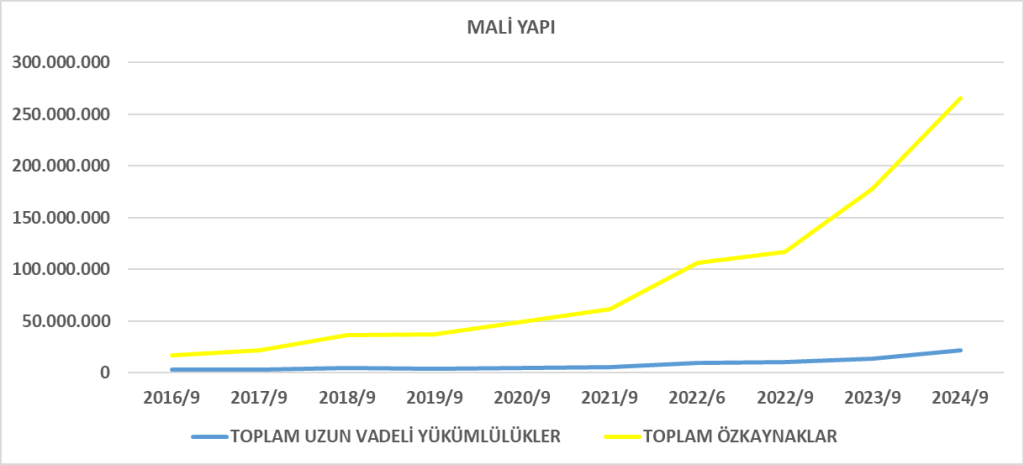 ENKAI BİLANÇO ANALİZİ 2024/9 Image 696 1024x465