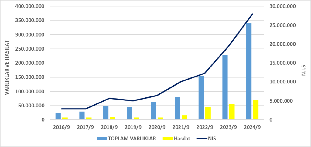 ENKAI BİLANÇO ANALİZİ 2024/9 Image 697 1024x486