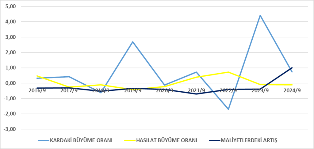 ENKAI BİLANÇO ANALİZİ 2024/9 Image 701 1024x486