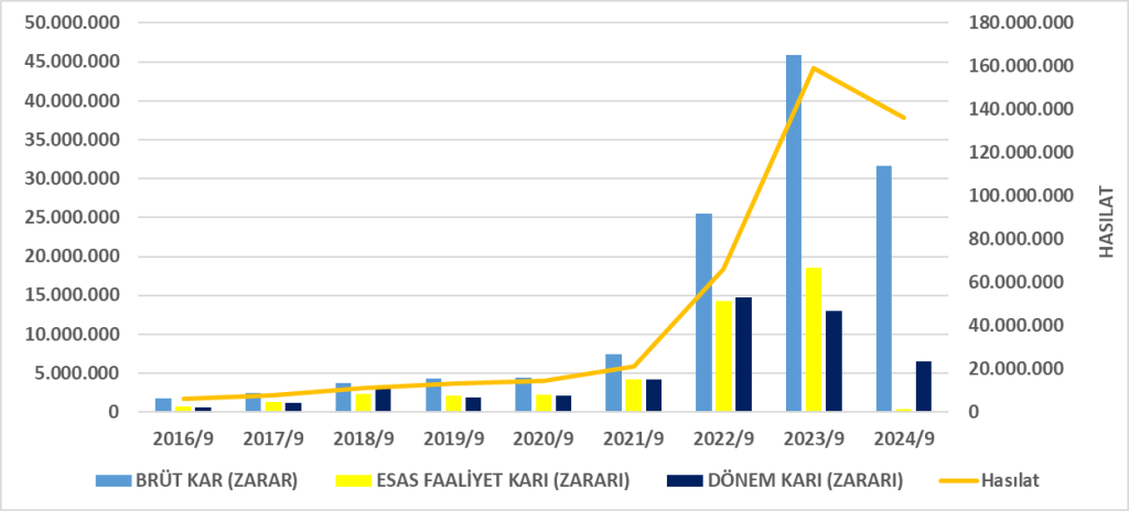 SISE BİLANÇO ANALİZİ 2024/9 Image 706 1024x464