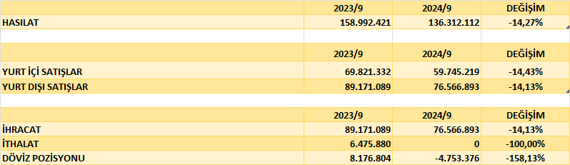 SISE BİLANÇO ANALİZİ 2024/9 Image 708