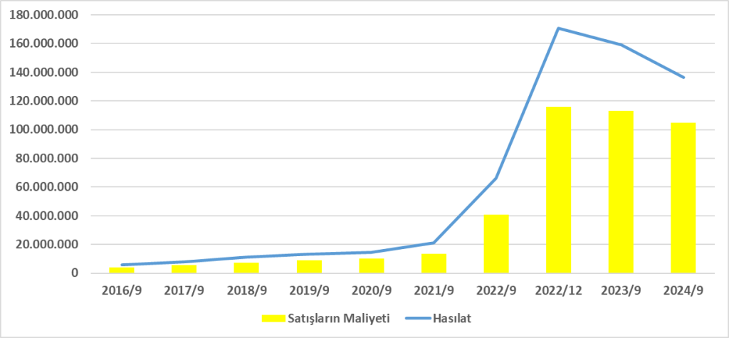 SISE BİLANÇO ANALİZİ 2024/9 Image 710 1024x475