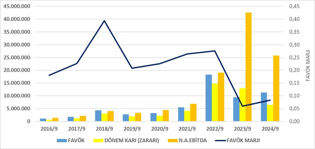 SISE BİLANÇO ANALİZİ 2024/9 Image 713 1024x485