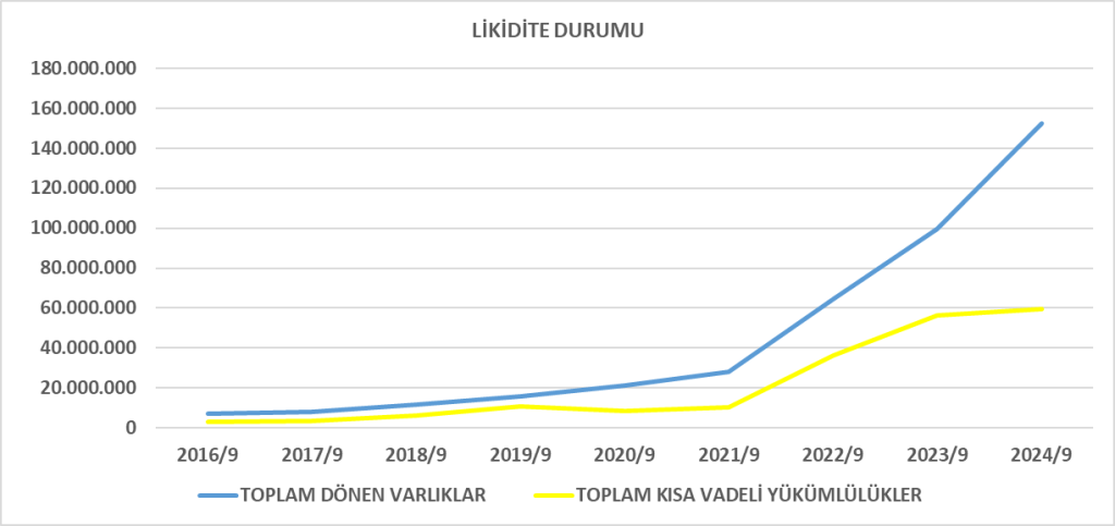 SISE BİLANÇO ANALİZİ 2024/9 Image 714 1024x483