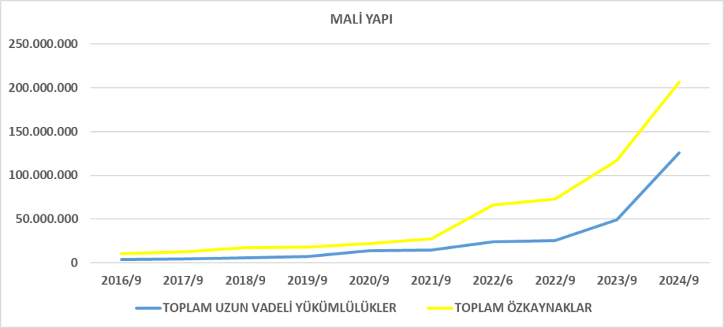 SISE BİLANÇO ANALİZİ 2024/9 Image 715 1024x465