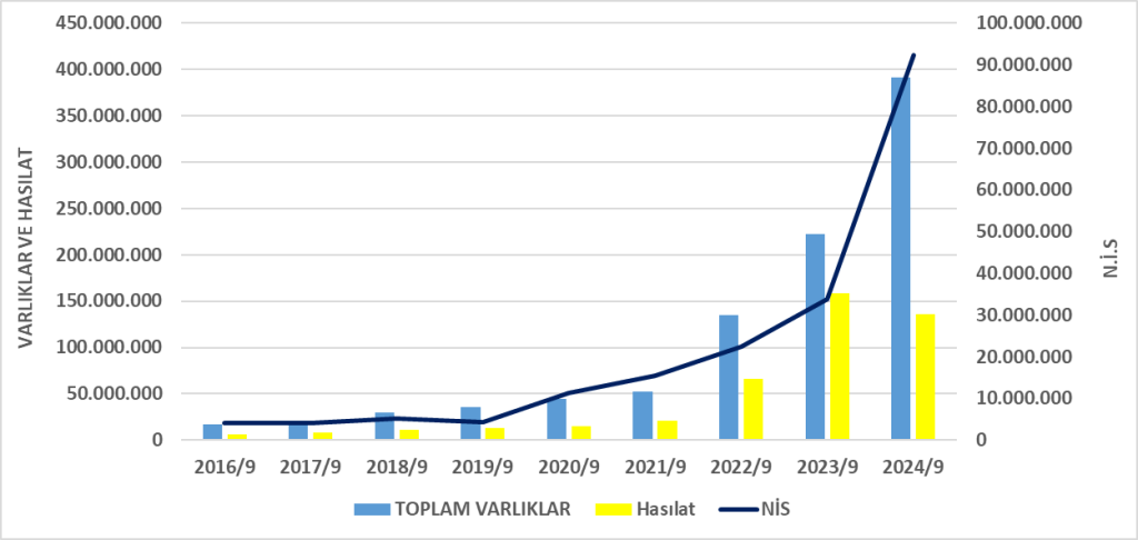 SISE BİLANÇO ANALİZİ 2024/9 Image 716 1024x486