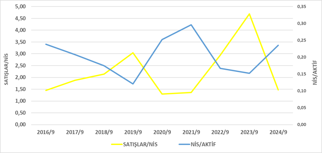 SISE BİLANÇO ANALİZİ 2024/9 Image 717 1024x488