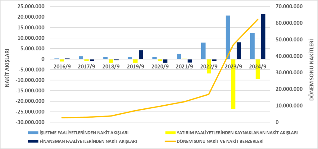 SISE BİLANÇO ANALİZİ 2024/9 Image 718 1024x481
