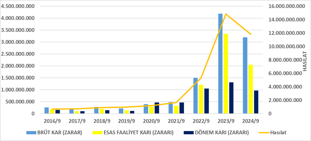 NUHCM BİLANÇO ANALİZİ 2024/9 Image 744 1024x464