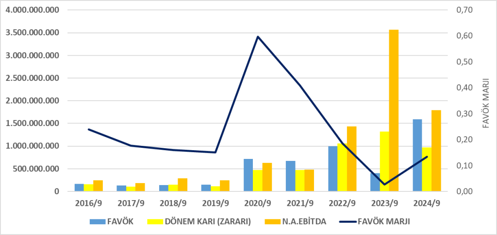 NUHCM BİLANÇO ANALİZİ 2024/9 Image 751 1024x485