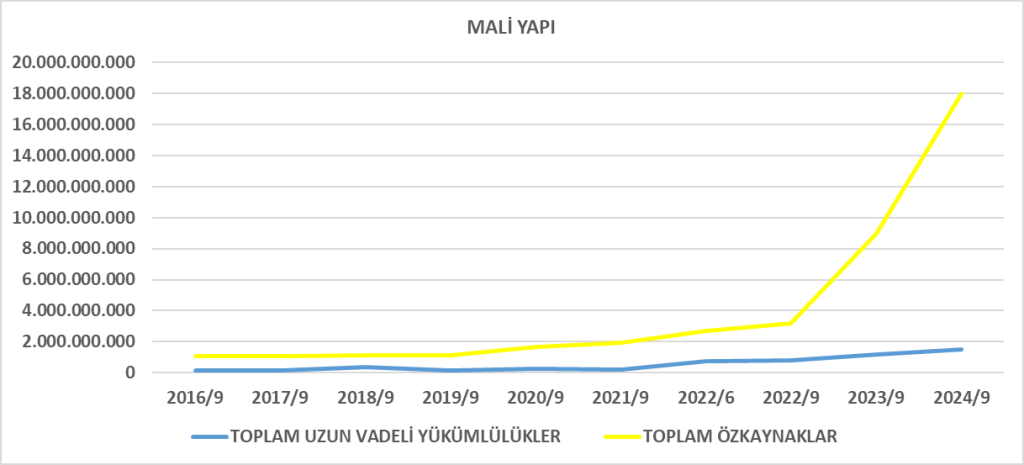 NUHCM BİLANÇO ANALİZİ 2024/9 Image 753 1024x465