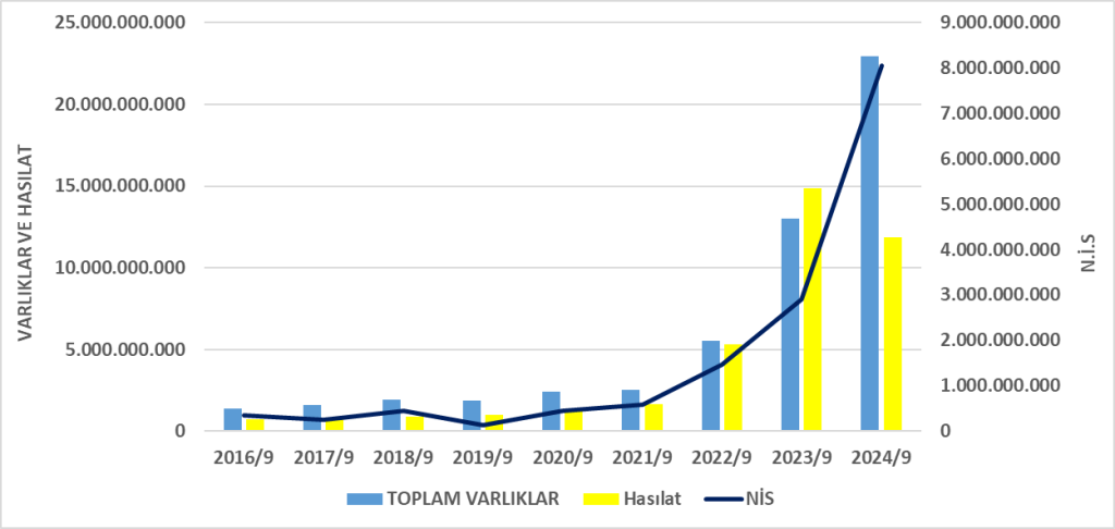 NUHCM BİLANÇO ANALİZİ 2024/9 Image 754 1024x486