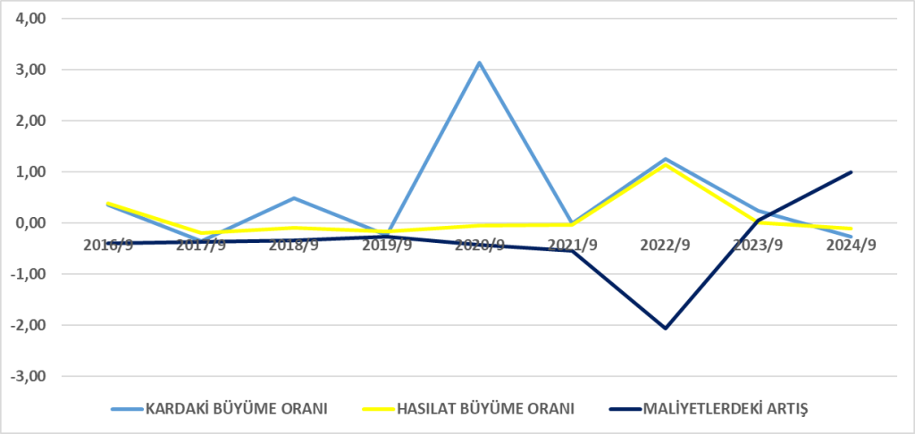 NUHCM BİLANÇO ANALİZİ 2024/9 Image 758 1024x486