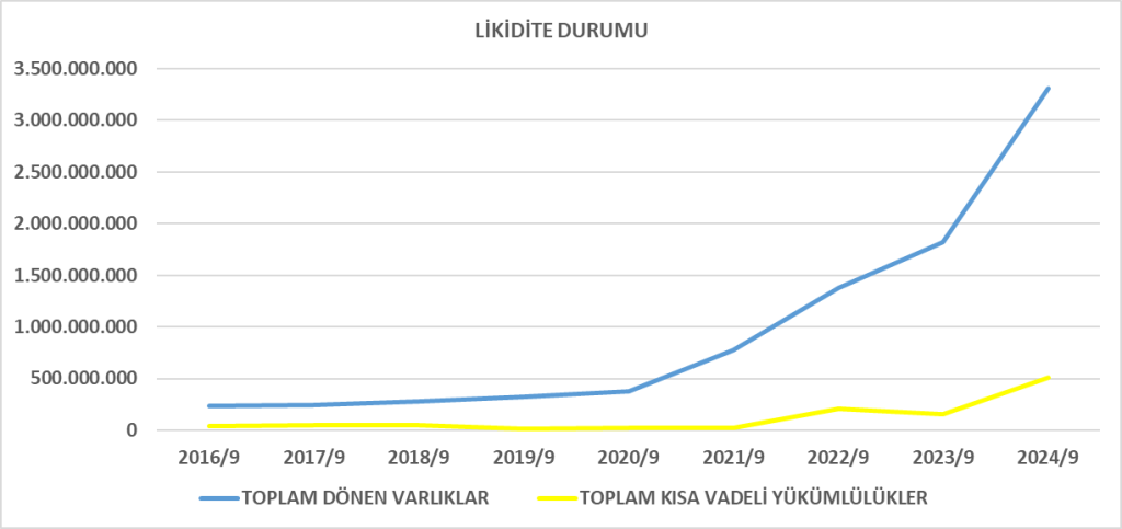 VERUS BİLANÇO ANALİZİ 2024/9 Image 10 1024x483