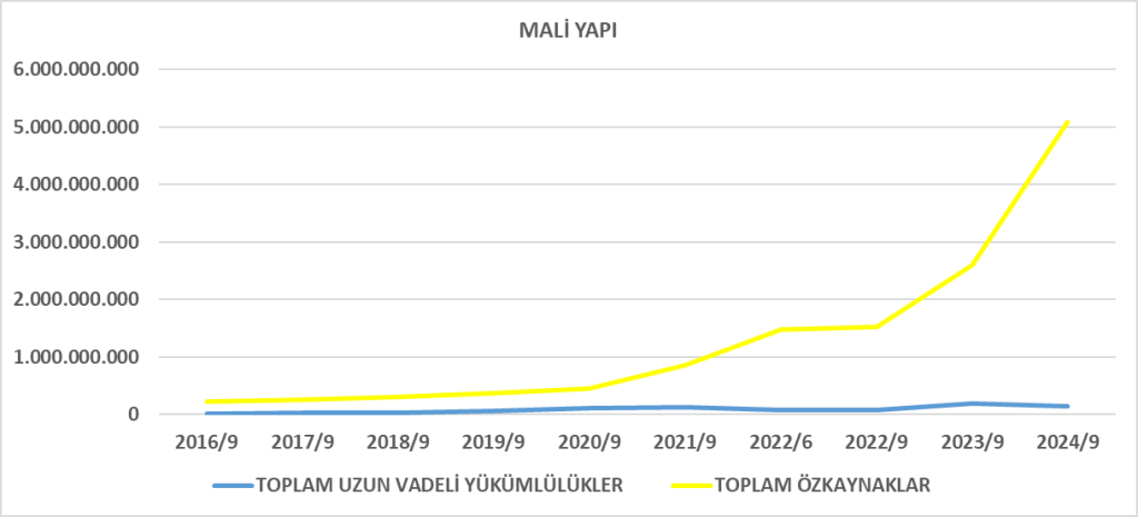 VERUS BİLANÇO ANALİZİ 2024/9 Image 11 1024x465