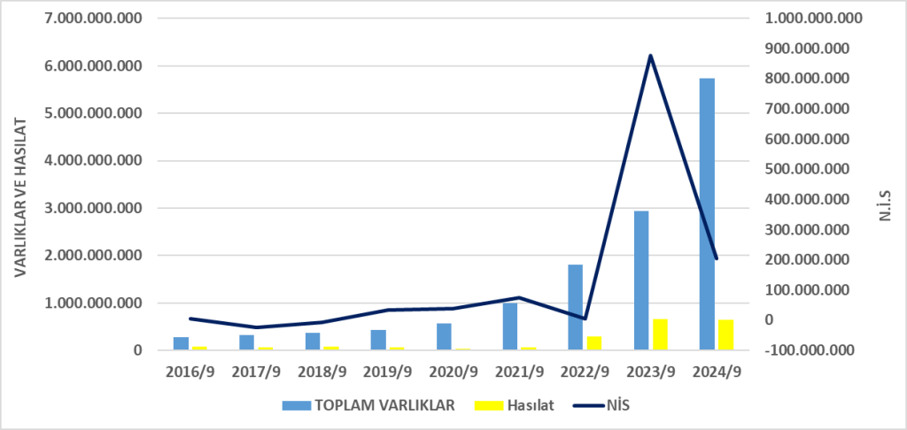 VERUS BİLANÇO ANALİZİ 2024/9 Image 12 1024x486