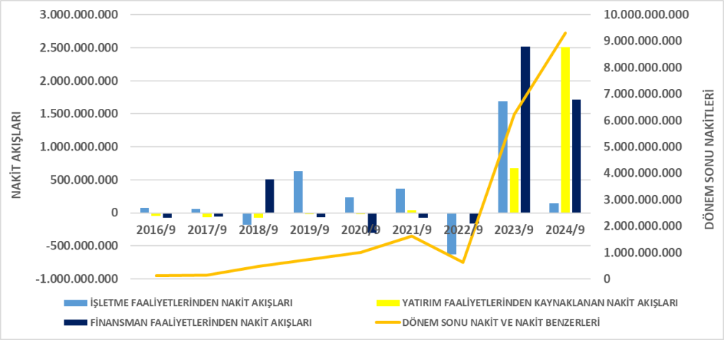 SELEC BİLANÇO ANALİZİ 2024/9 Image 128 1024x481