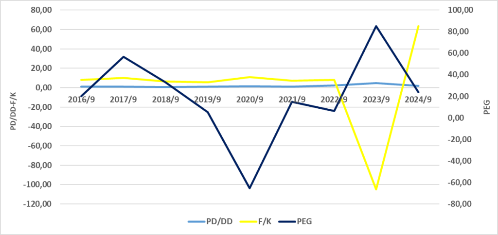 SELEC BİLANÇO ANALİZİ 2024/9 Image 129 1024x484