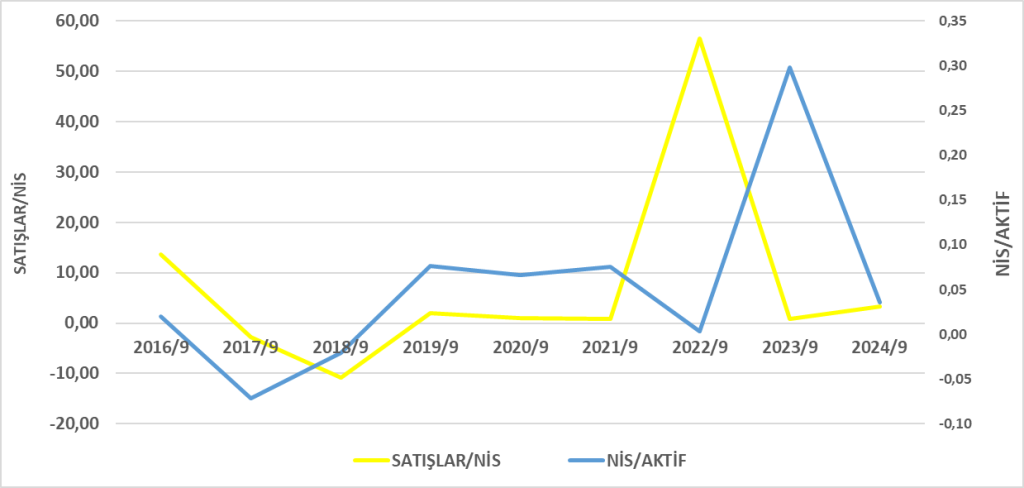VERUS BİLANÇO ANALİZİ 2024/9 Image 13 1024x488