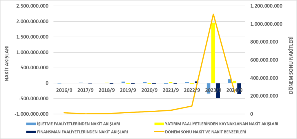 VERUS BİLANÇO ANALİZİ 2024/9 Image 14 1024x481