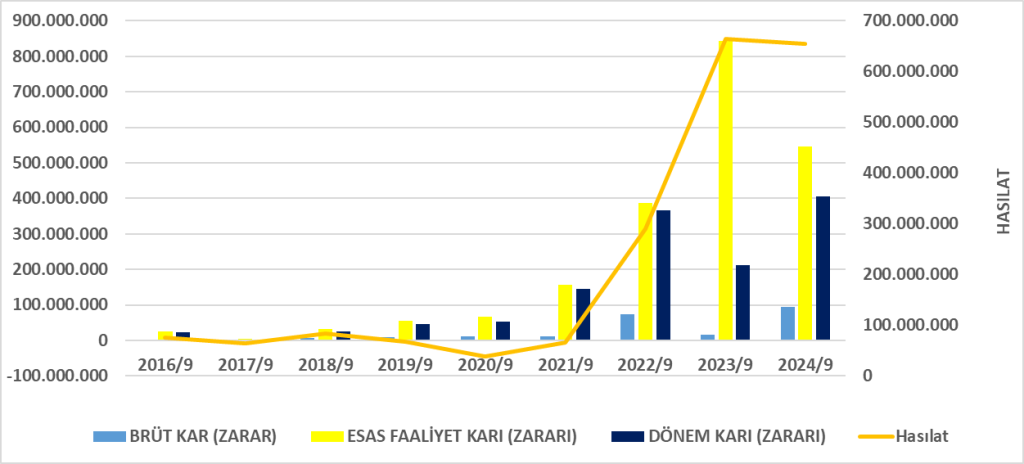VERUS BİLANÇO ANALİZİ 2024/9 Image 2 1024x464