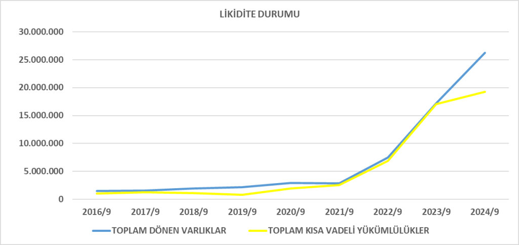 OTKAR BİLANÇO ANALİZİ 2024/9 Image 200 1024x483