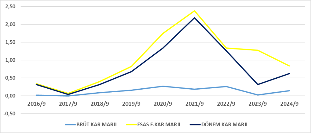 VERUS BİLANÇO ANALİZİ 2024/9 Image 3 1024x438
