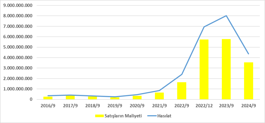 TMSN BİLANÇO ANALİZİ 2024/9 Image 44 1024x475